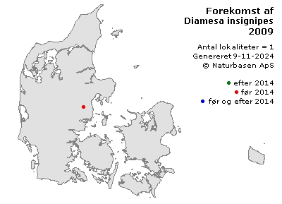 Diamesa insignipes - udbredelseskort