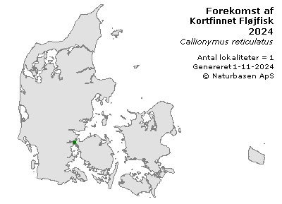 Kortfinnet Fløjfisk - udbredelseskort